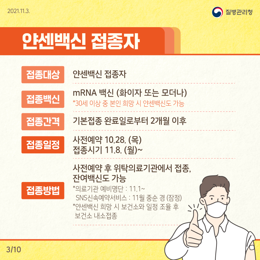 접종대상 : 얀센백신 접종자. 접종백신 : mRNA백신(화이자 또는 모더나) *30세 이상 본인 희망 시 얀센백신도 가능. 접종간격 : 기본접종 완료일로부터 2개월 이후. 접종일정 : 사전예약 10.28 (목)~. 접종시기 11.8 (월)~ . 접종방법 : 사전예약 후 위탁의료기관에서 접종, 잔여백신도 가능. *의료기관 예비명단 : 11.1~. SNS신속예약서비스 : 11월 중순 경 (잠정). *얀센백신 희망 시 보건소와 일정 조율 후 보건소 내소접종